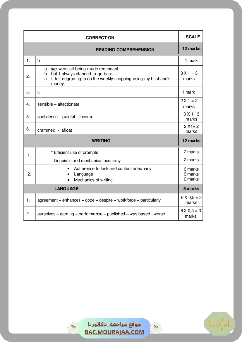 Corrigé controle anglais Bac 2015 – Section math